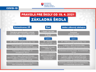 Oznam o nástupe žiakov do školy od 26.4.2021