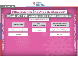 Oznam o nástupe žiakov do školy od 3.5.2021